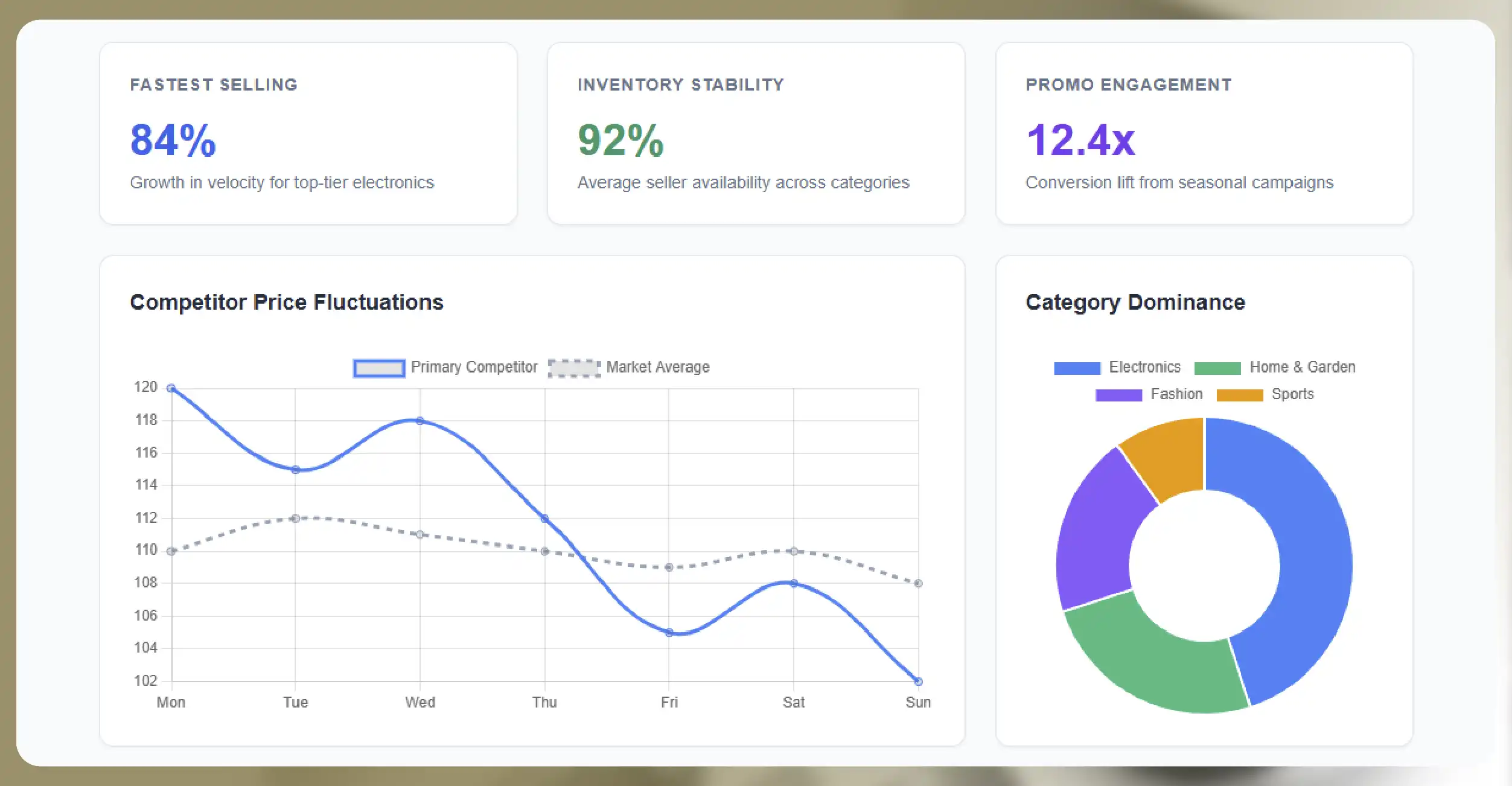 Why Marketplace Data Matters More Than Ever
